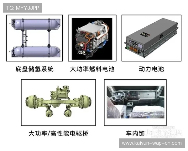 氢能冷链供应体系在物流环节的规模化应用 有效降低了赛事保障端的非生产性排放 氢能冷链供应体系在物流环节的规模化应用 有效降低了赛事保障端的非生产性排放